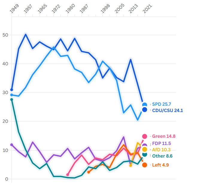 Utilización de gráficos animados para mejorar la visibilidad de los datos de tu artículo científico